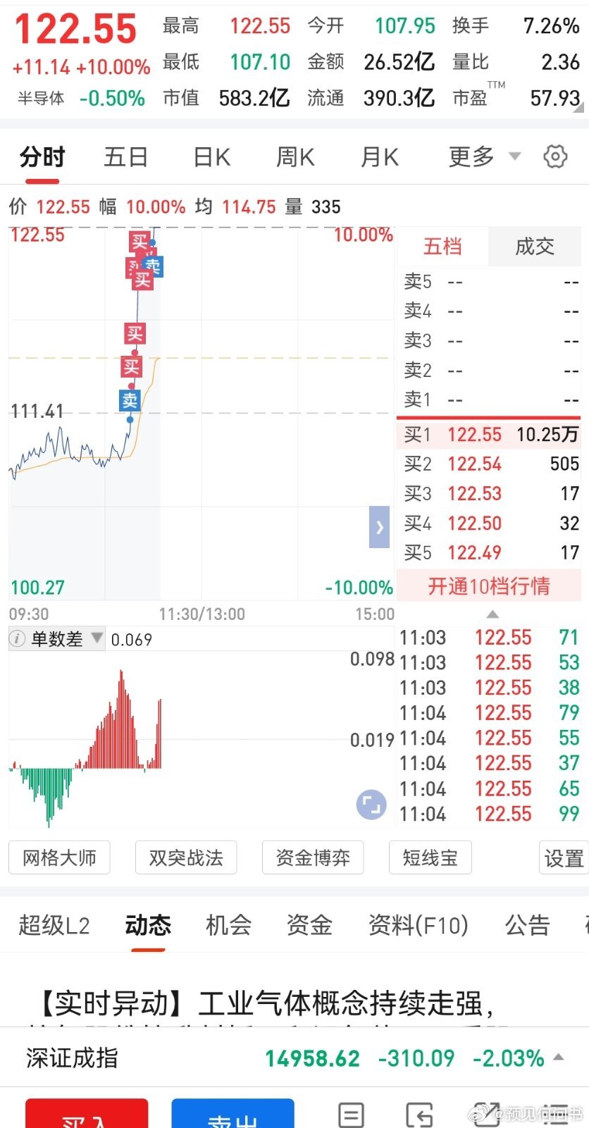 细分赛道4小龙收工