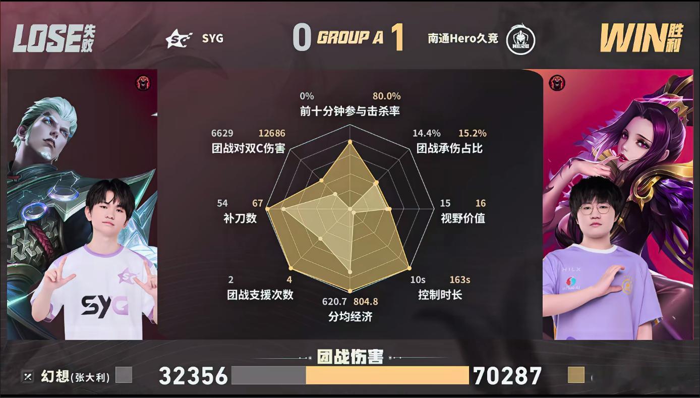 Hero对战SYGSilver敖隐四杀 Hero前期稳扎稳打积累优势，关键团战完