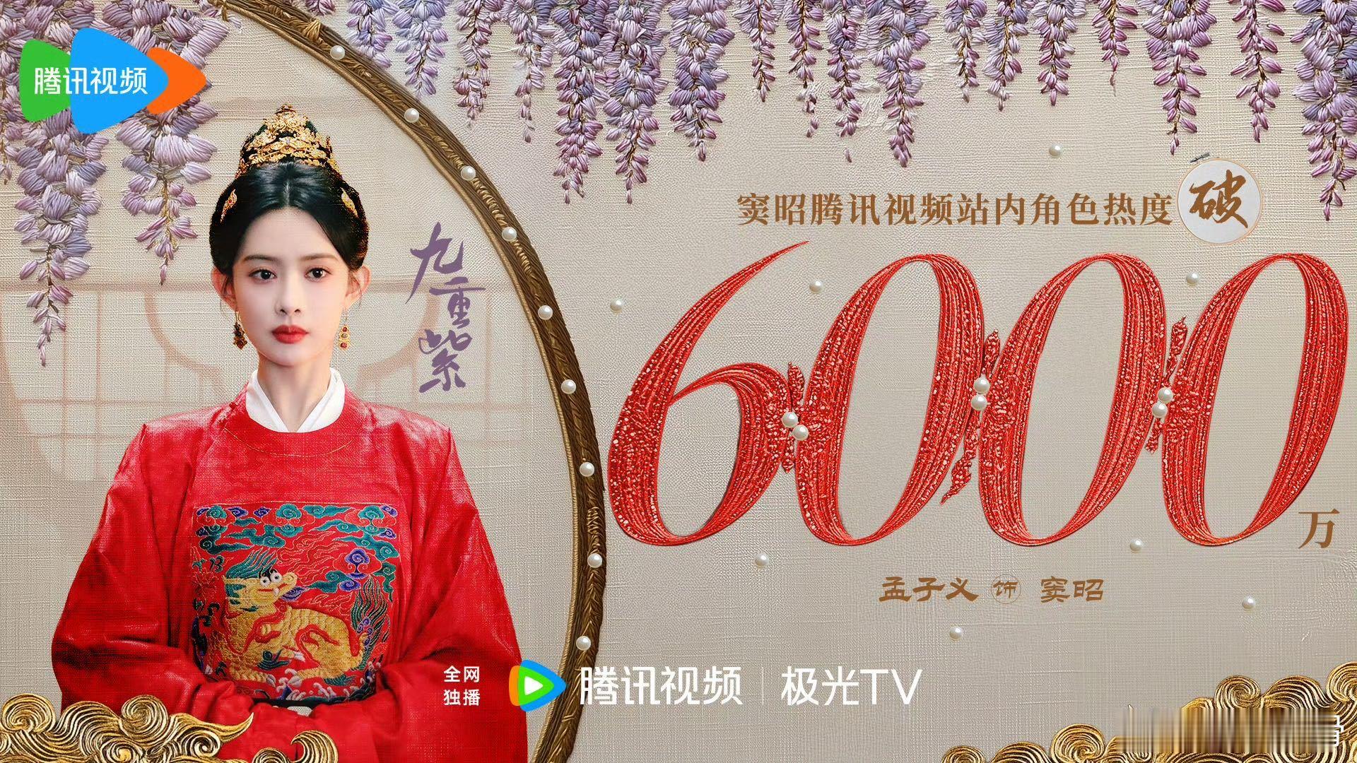 孟子义窦昭角色热度破6000万  孟子义凭窦昭一角大放异彩，角色热度高达6000