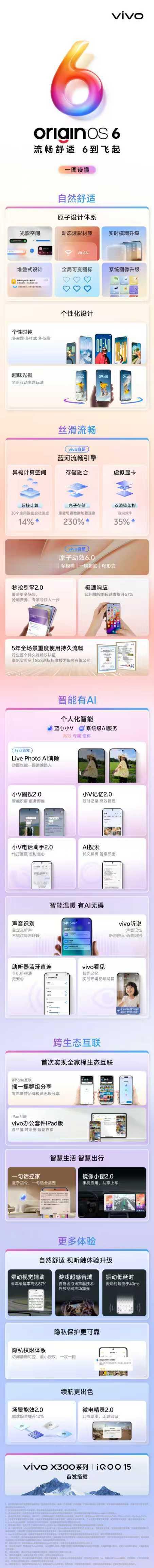 全新OriginOS6发布vivo开发者大会终于来了，全新的OriginOS 6