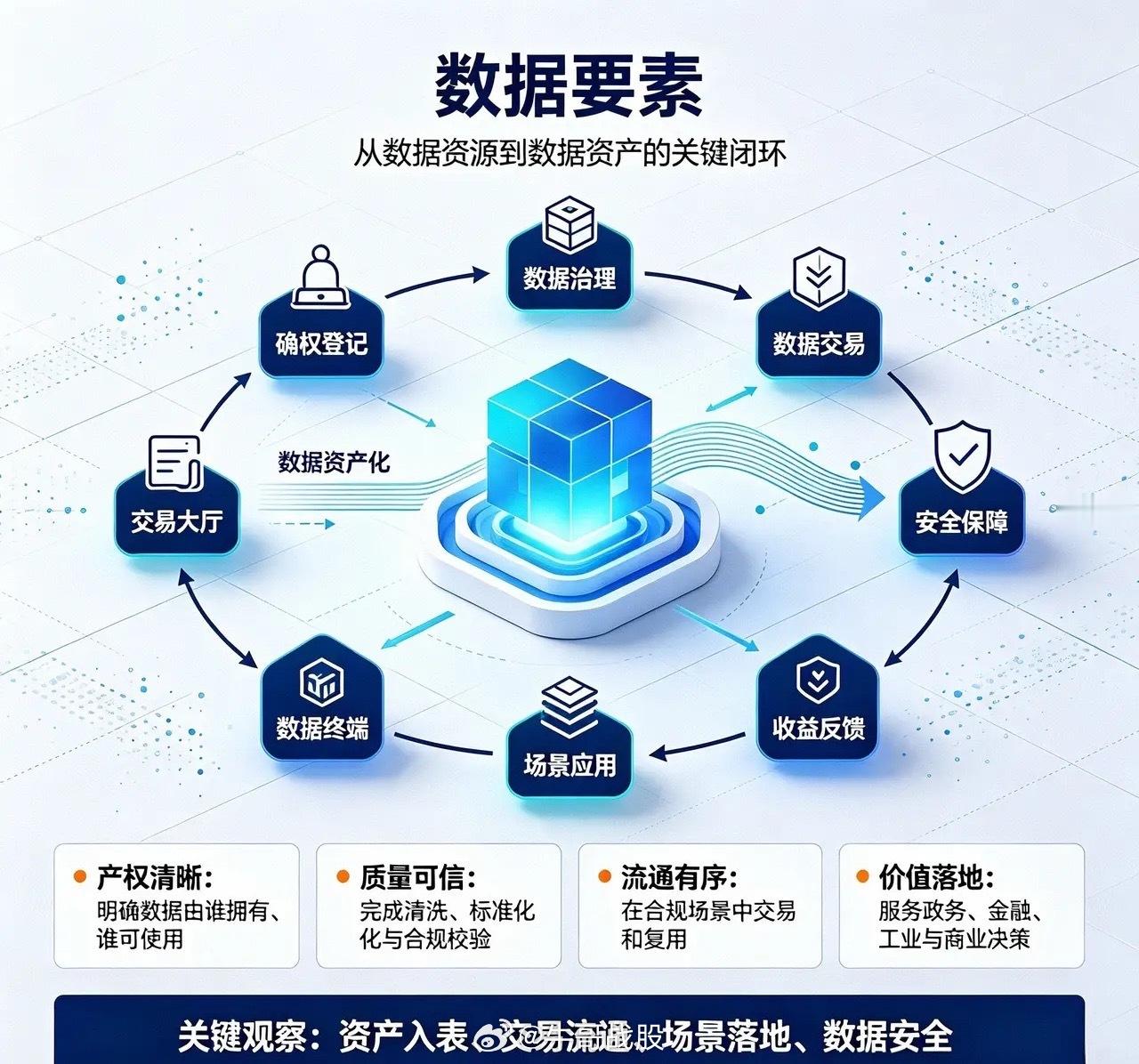 数据要素产业链8大核心股票1. 深桑达A（000032）中国电子旗下，政务云+可