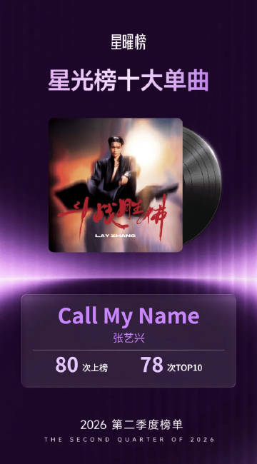 张艺兴斩获星光榜十大单曲 星光加冕，实力认证！张艺兴《Call My Name》