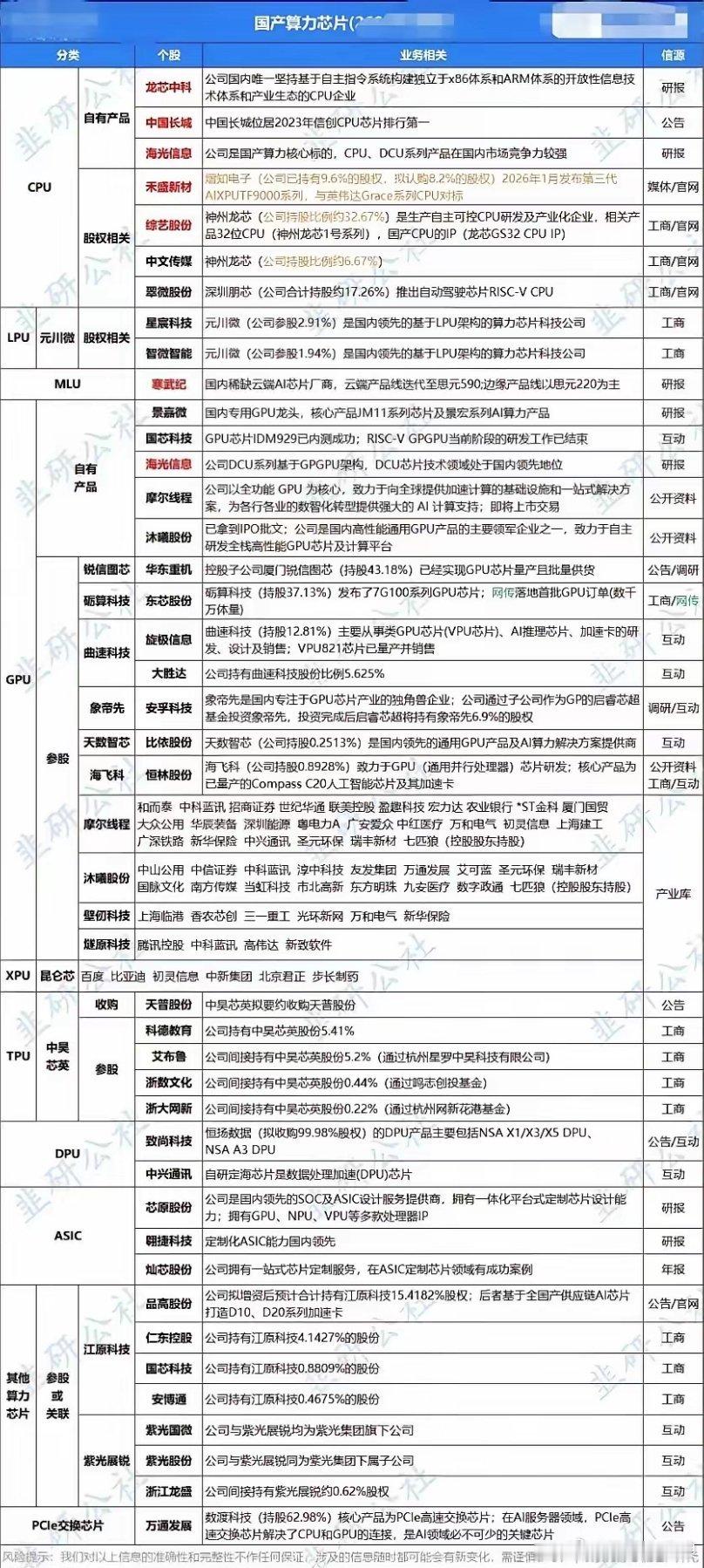 🚀国产算力黑马突袭！推理芯片+港股上市双轮驱动，AI硬件迎来新风口？【产业链公