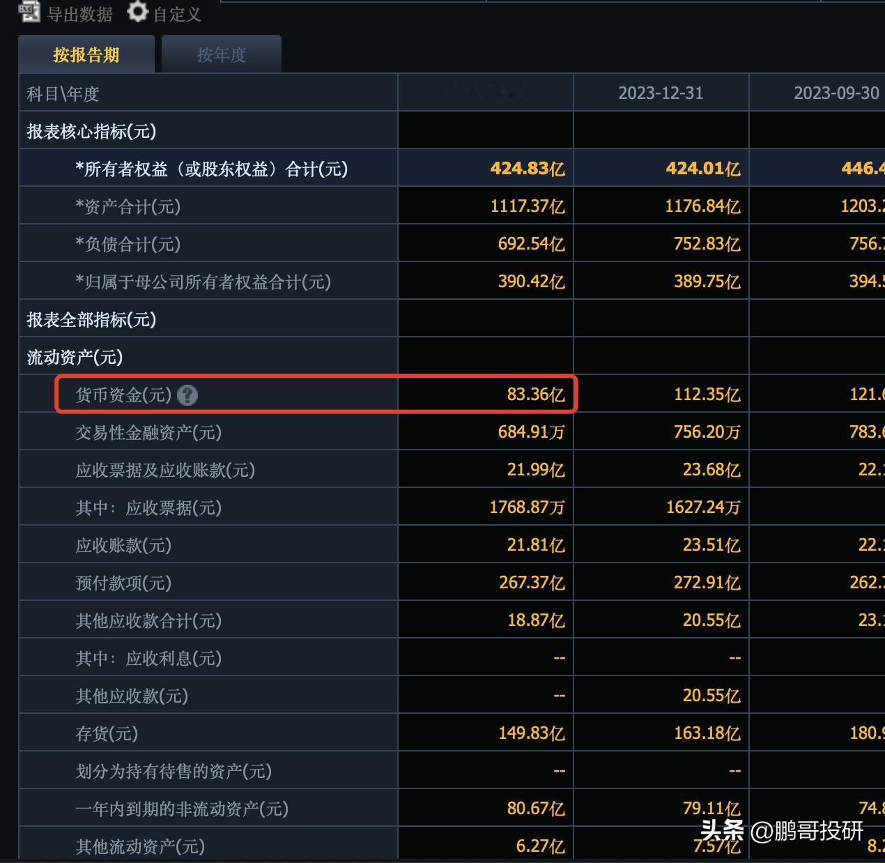 花57亿买下整个广汇汽车，你能获得什么？
首先你能获得公司账上83亿的现金，换句