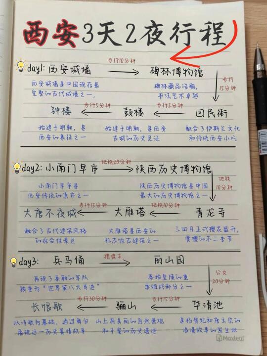 西安旅游已回✅3天2晚路线已完善，快来抄