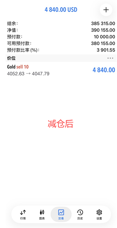 恭喜实盘学员小罗跟上我的一对一实时指导在黄金4052位置空单斩获10000+美金