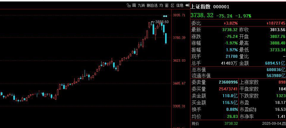 突发，股市降温措施要出台！

路边社爆料，监管层会出台一系列股市降温措施！
这是
