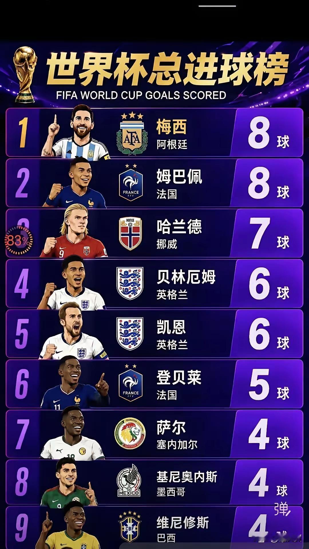 你最喜欢那位足球运动员？