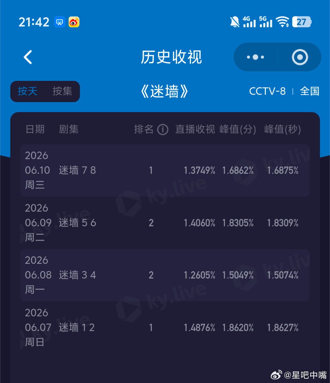 郭京飞 任素汐电视剧迷墙 开启cvb1.3保卫战！看看能不能保卫成功？第一天cv