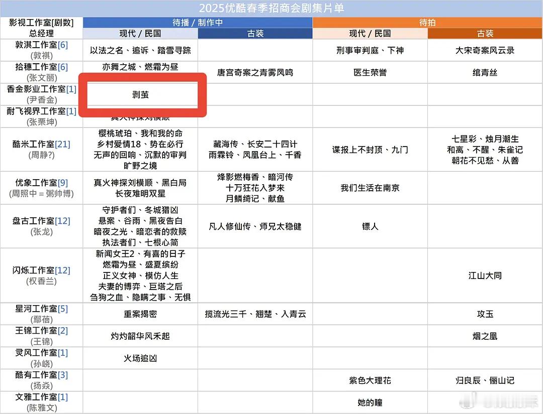 从春季到秋季，所以剥茧有没有参加招商会？ 