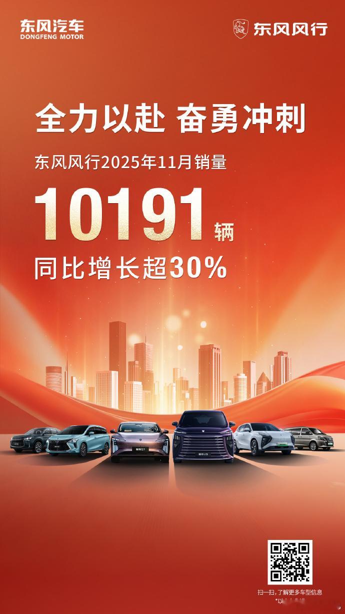 东风风行11月销量10191辆东风风行 11 月销量强势定格 10191 辆，同