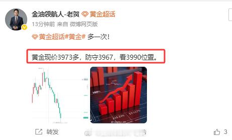 黄金现价布局3973多单，目前行情到达3988位置，斩获150点利润！距离止盈点