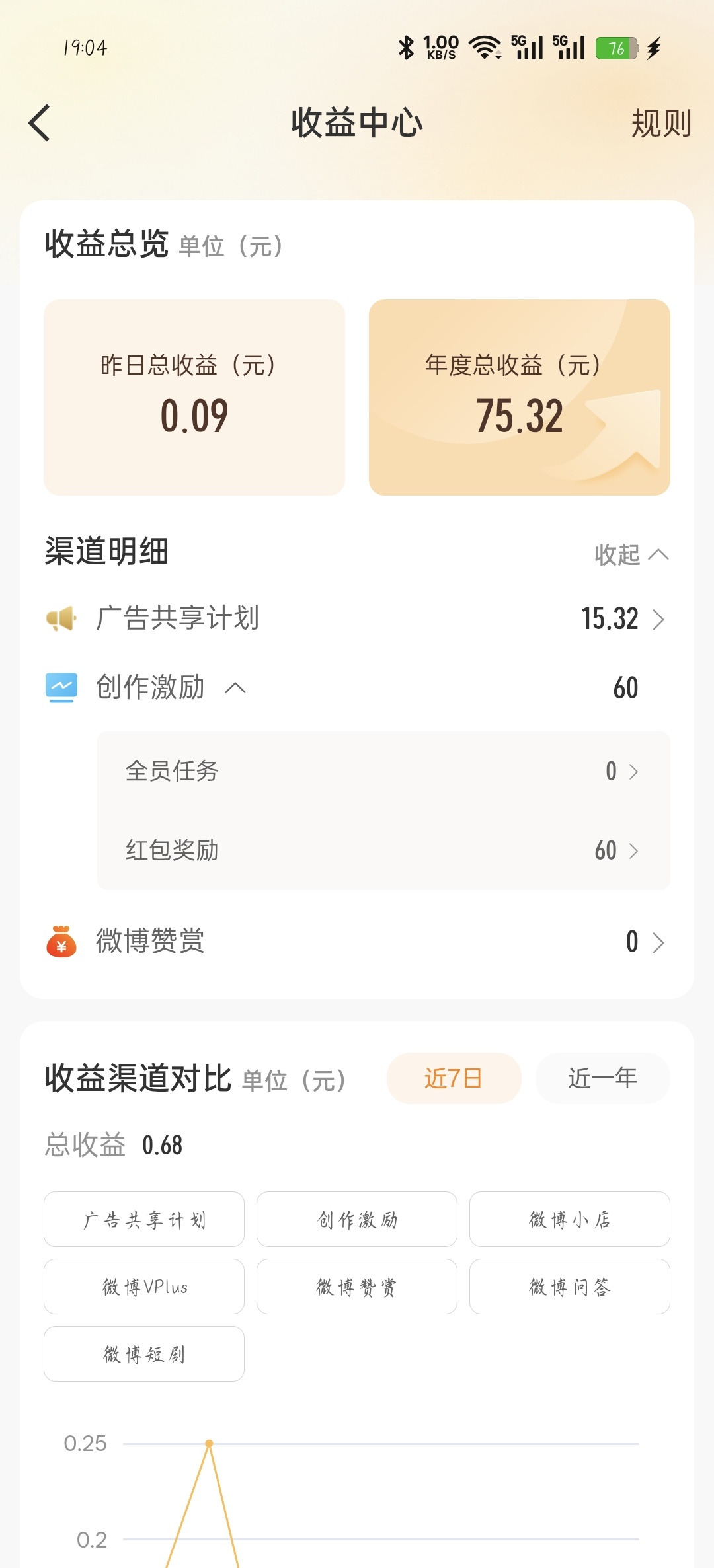 这一杯敬自己，这半年多居然刷微博领那个钱领了六十，下半年也要再领六十啊