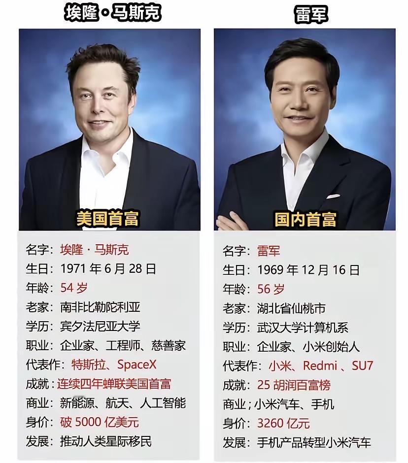 很多人不理解雷军面对马斯克时候的状态
认为雷军有点不信心和高攀的意思
能这样理解