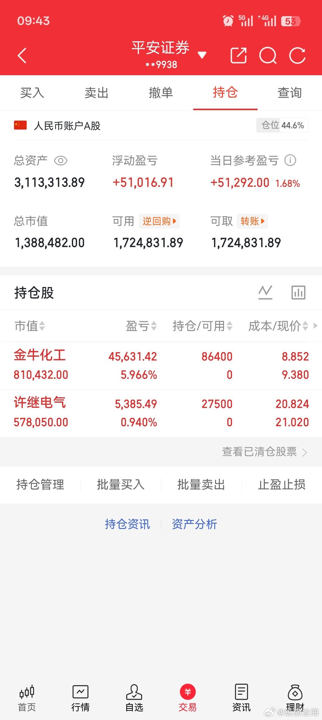 $金牛化工 sh600722$ $许继电气 sz000400$ 仅为个人持仓记录
