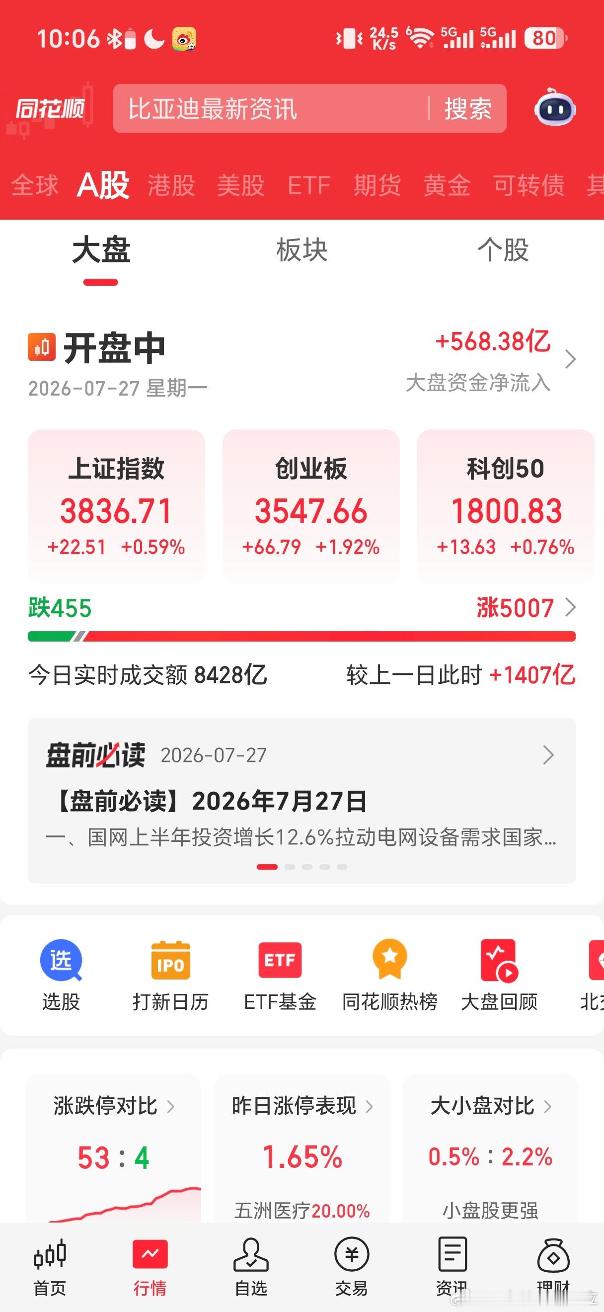 目前的情况是超乎所有人预期的，五千家上涨应该很久很久没有见过了。有人对比当年中芯