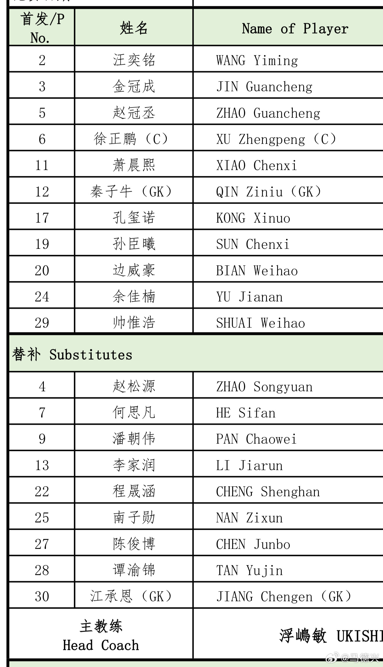 国少世少赛国足 今天继续换人试阵