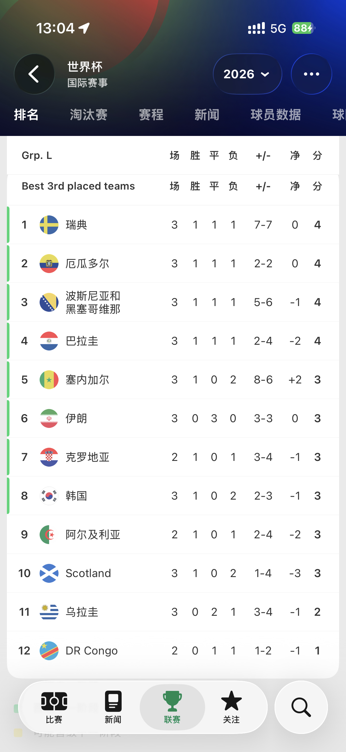 韩国悬崖边了，伊朗这场可惜啊 