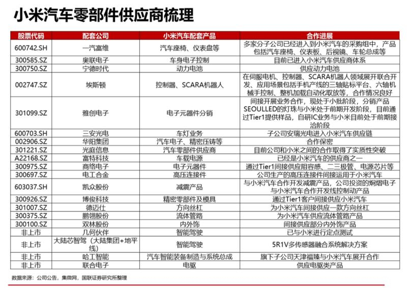 #小米汽车# 供应链情况智云股份：小米参股公司，国内领先的成套智能装备方案解决商