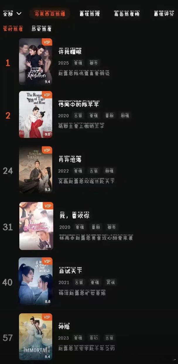 赵露思马来西亚作品霸榜了 ​​​