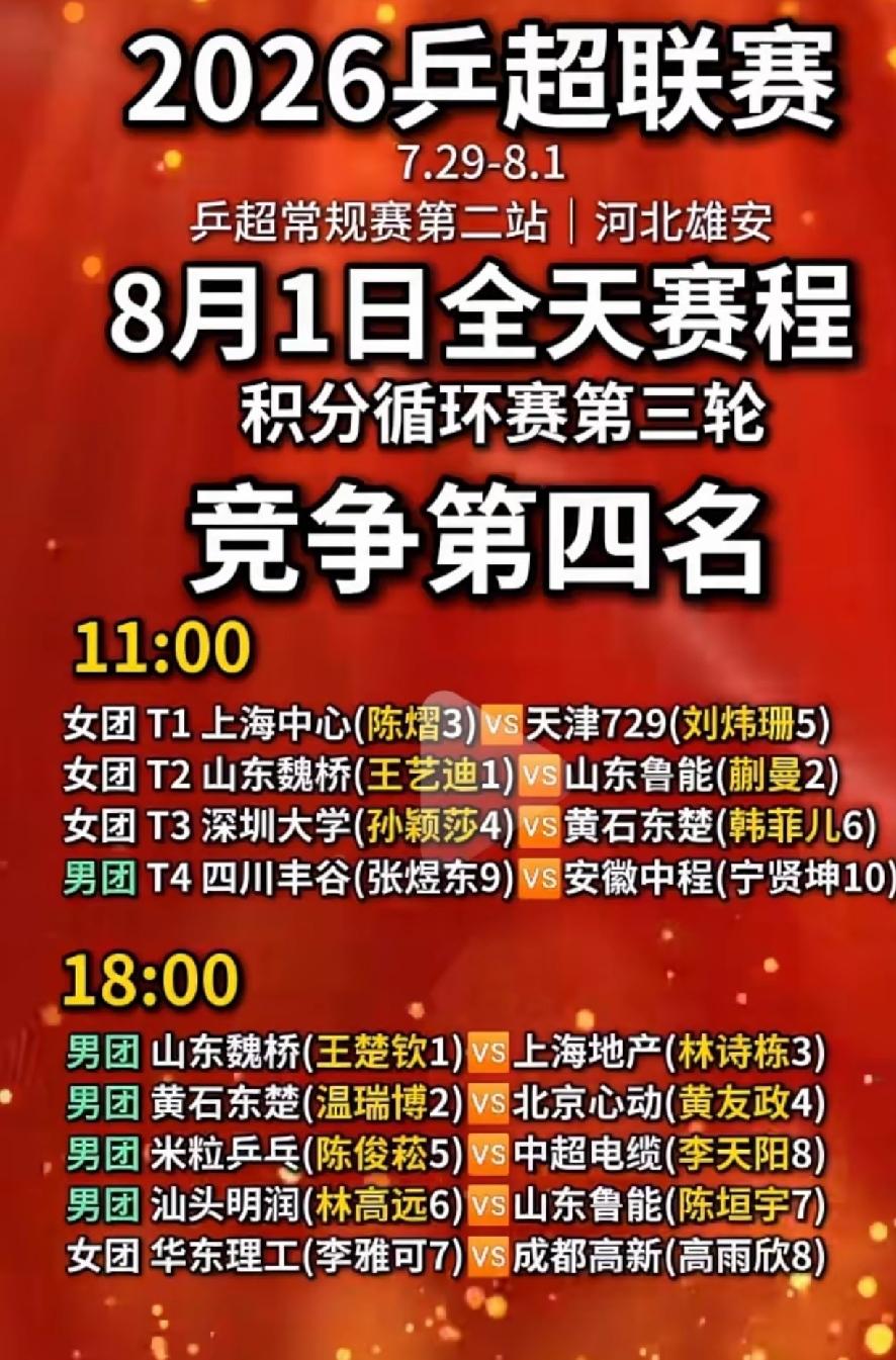 乒超联赛8月1日赛程：最后一轮定四强，孙颖莎打不打决定深圳大学晋级不晋级
   