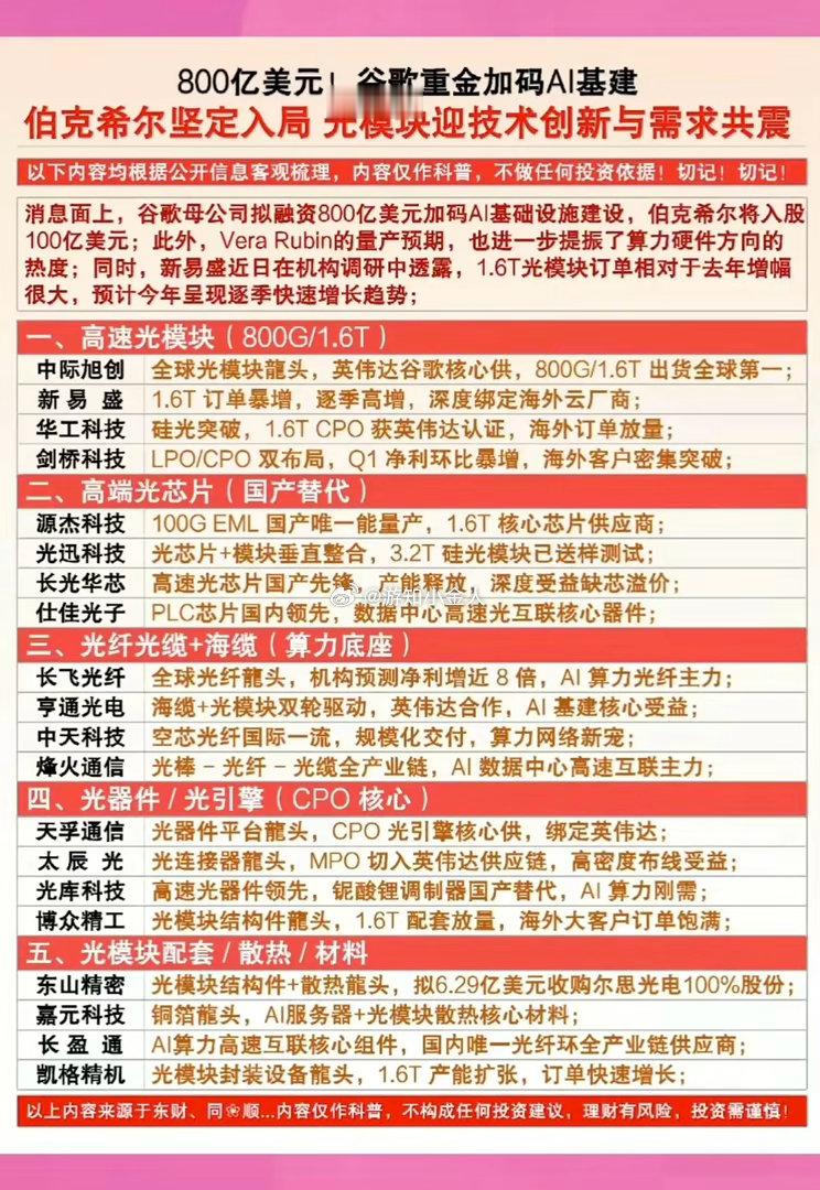 800亿美元！谷歌重金加码AI基建！伯克希尔坚定入局，光模块迎技术创新与需求共振