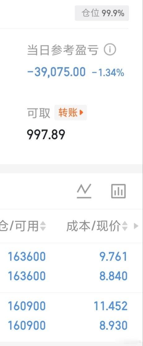 耐心等。 