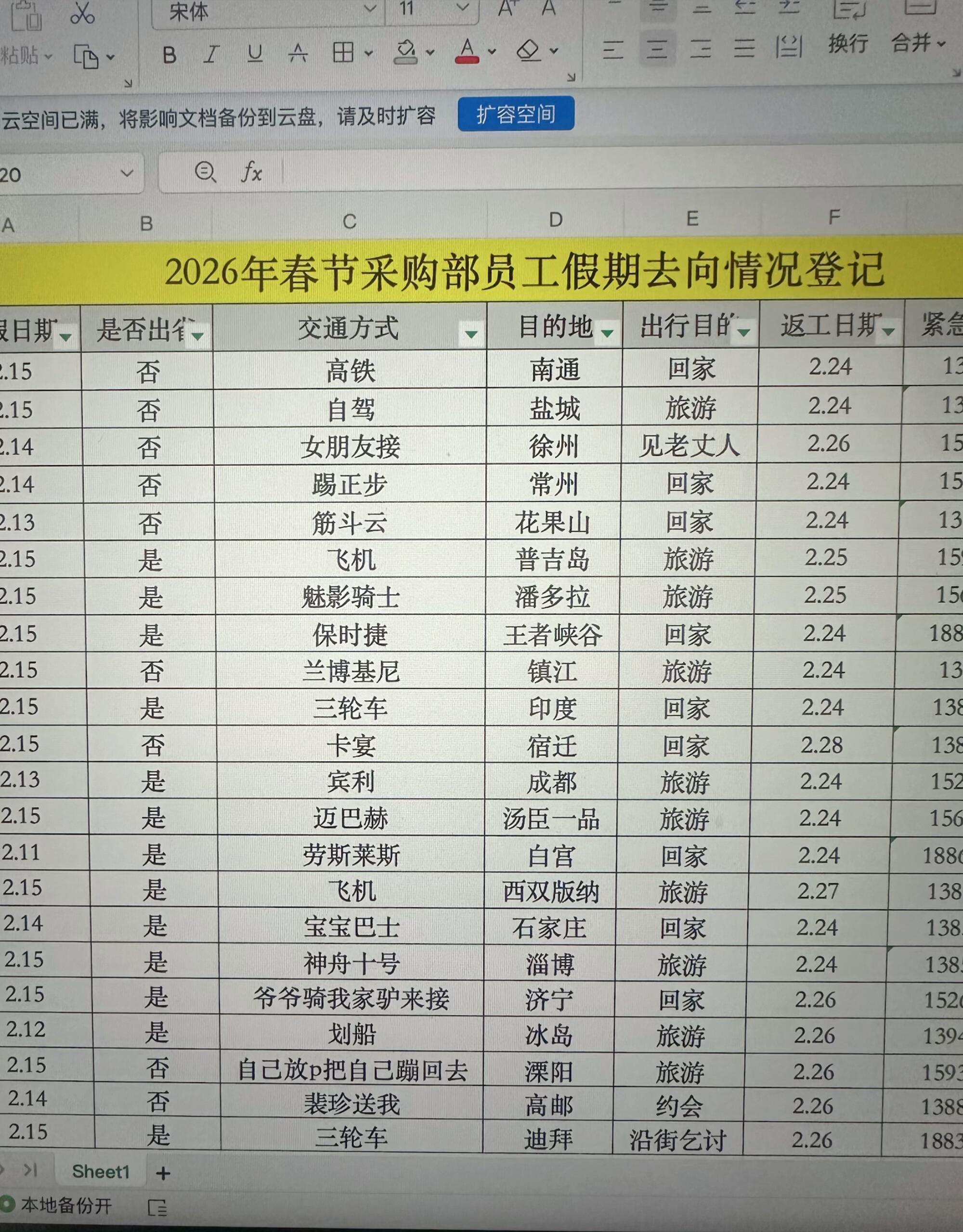 快过年了，同事们的精神状态也逐渐开始失控我的幽默灵感片场