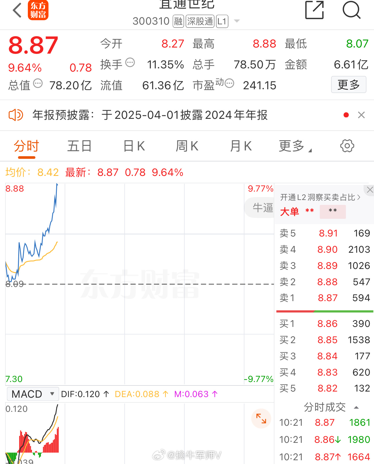 今天宜通比国民牛[赞] 