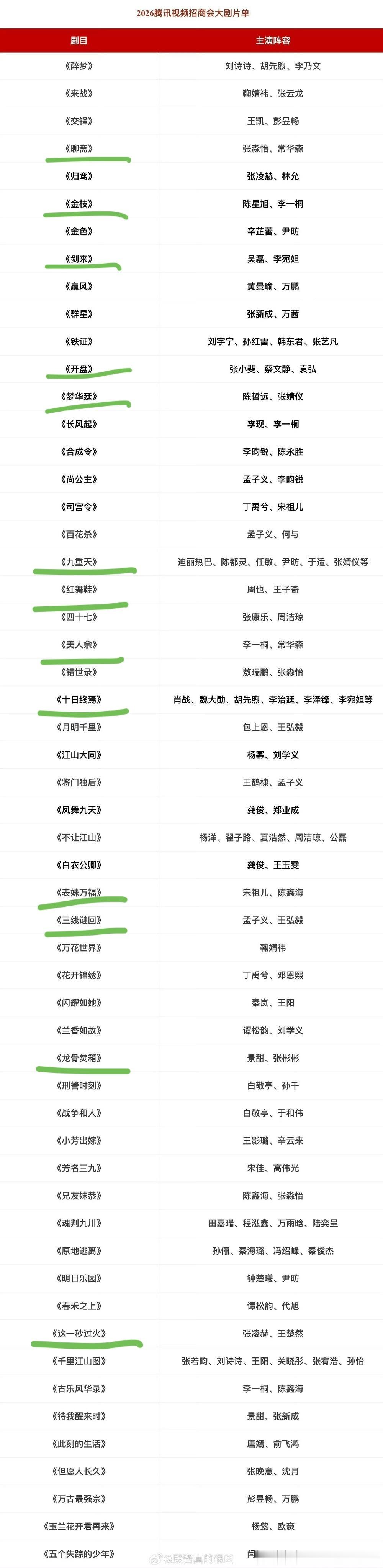 我要关注的剧也就这十几部 还有24号的卖菜大会我家冬风吹又生请官宣 