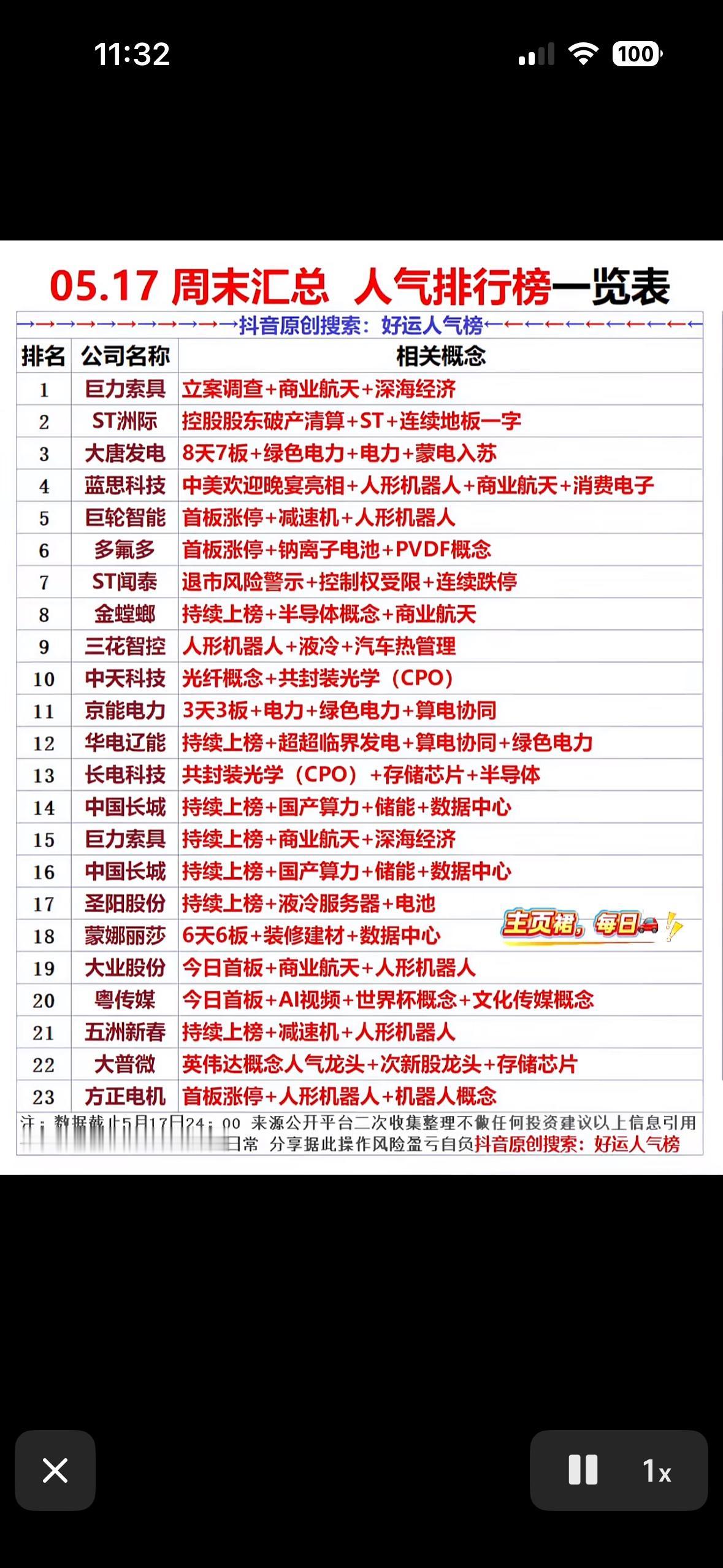 5月17日的股市可真是风云变幻啊！从个股异动排行榜来看，卖出大单成交排行里，中国