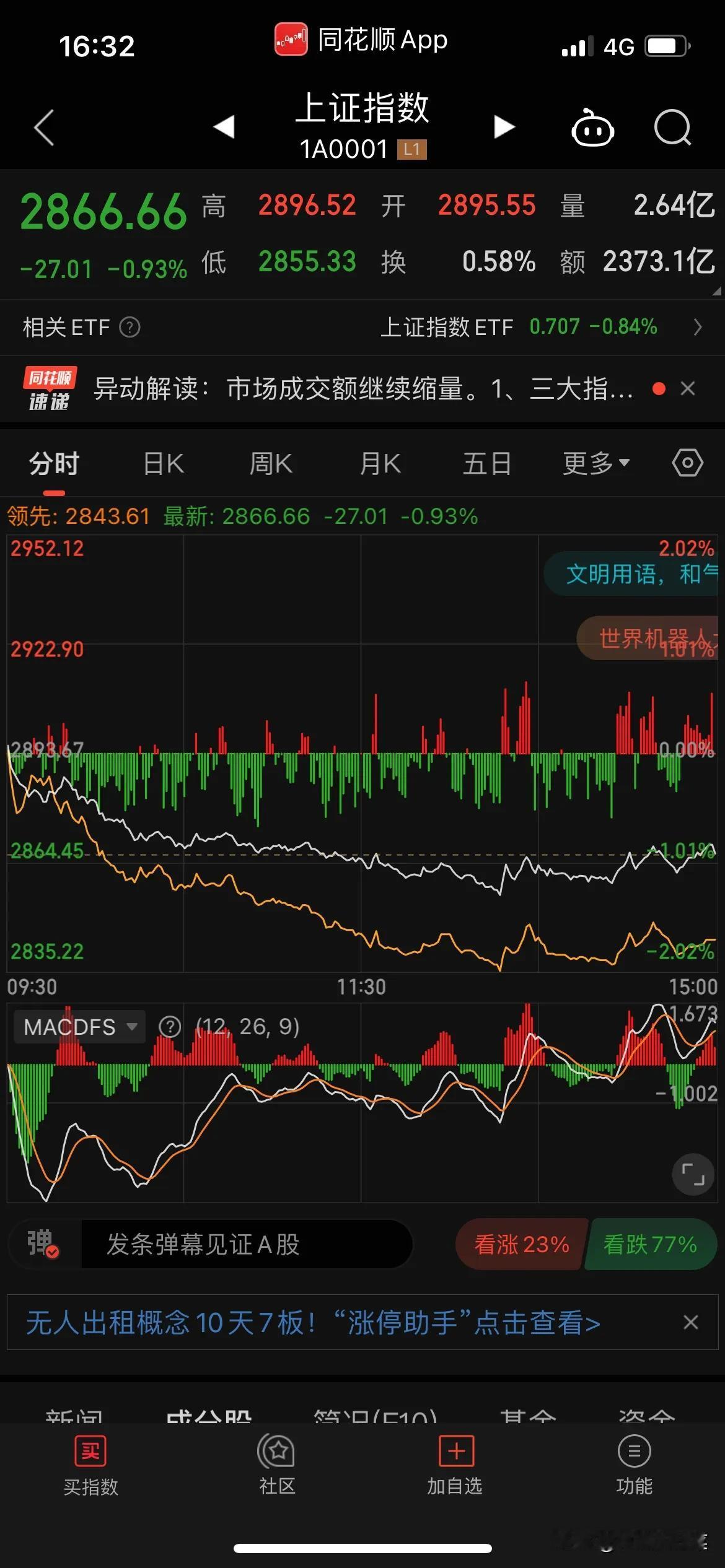 有人说今天股市的下跌源于这几天查章盟主操作股市等原因，带着好几个股东操作股市，这