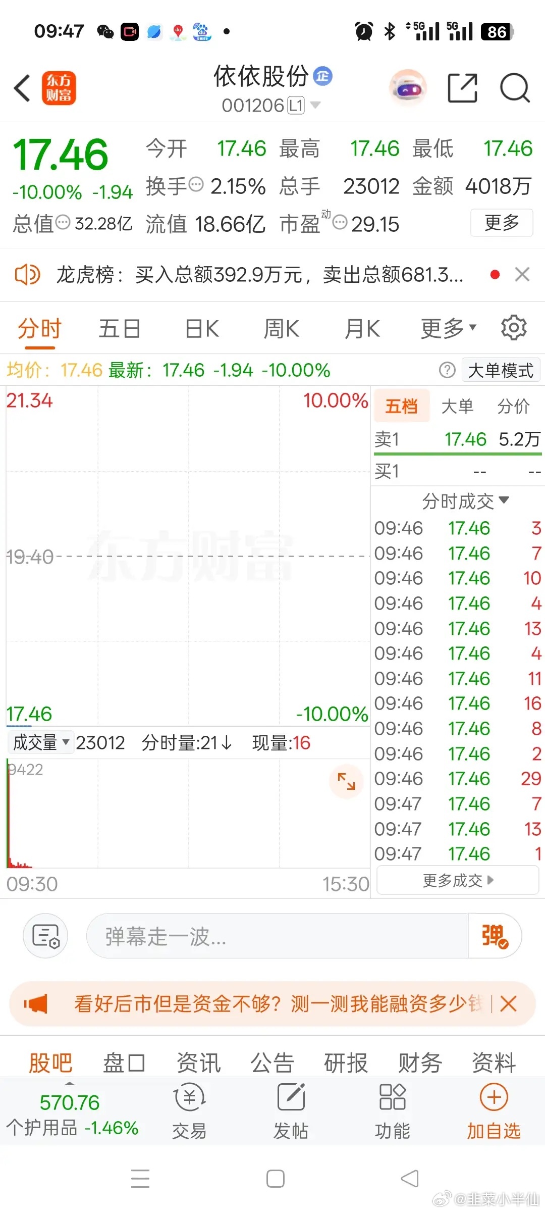 A股今天最惨的股票诞生了，它就是依依股份001206。开盘直接一字封死跌停，全天