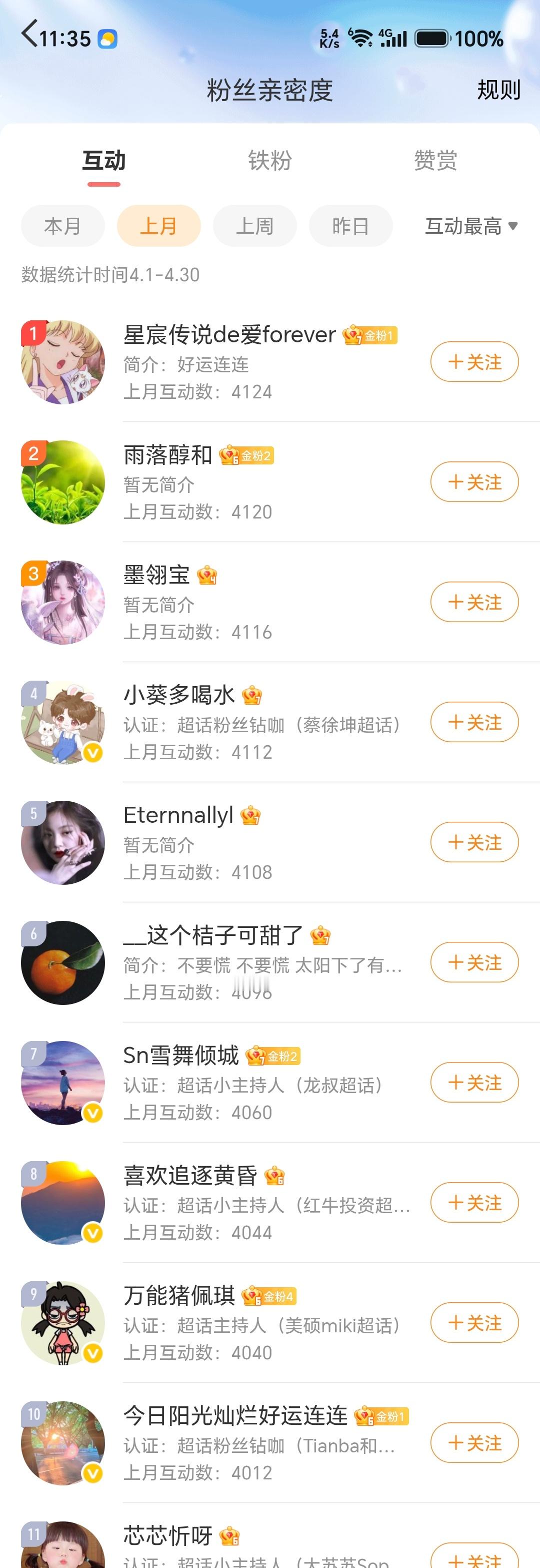 来来来，上个月互动榜前10找我领钱了！本月互动榜继续，第一100，2～5名50块