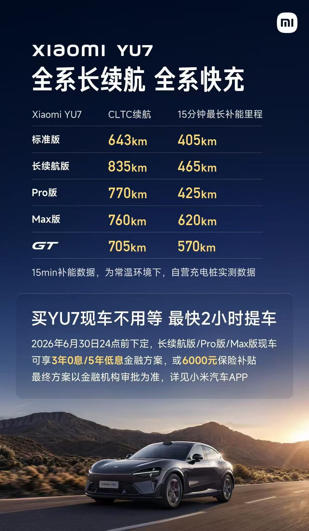 YU7现在现车不用等，最快2小时就提车小米yu7﻿