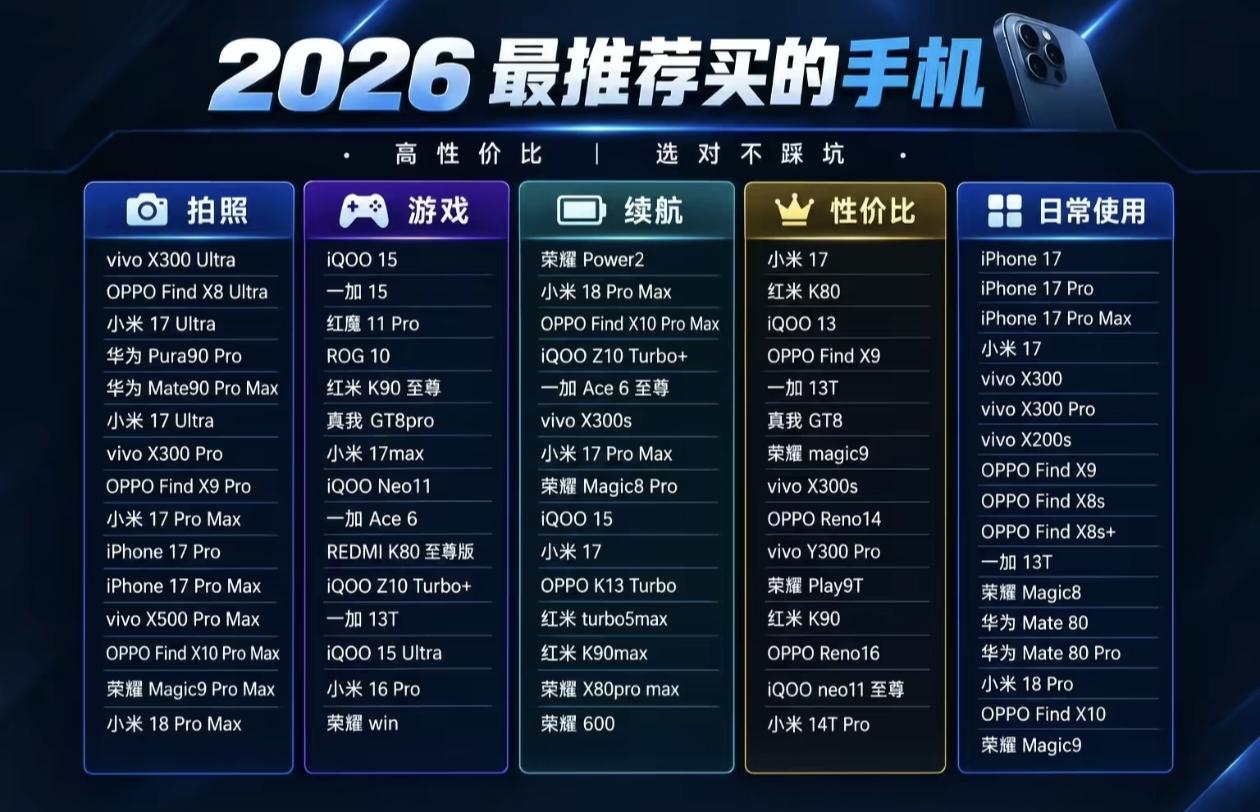 2026买手机不踩坑！这份“保姆级”选购指南请收好！

面对眼花缭乱的新机，你的