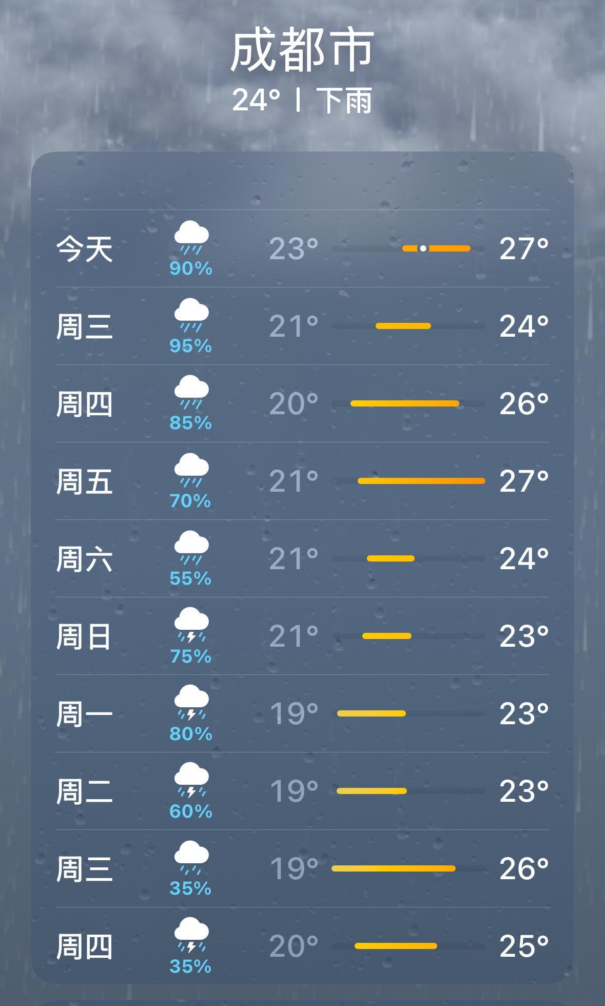 这天气是认真的吗[捂嘴哭][捂嘴哭][捂嘴哭]网球[超话]热点解读热点现场 ​​