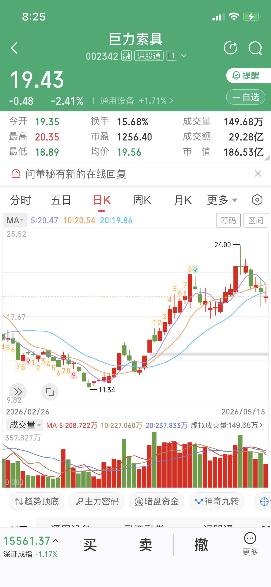 一觉醒来天塌了
买巨力索具的朋友们天塌了
巨力索具被立案了
下周不用说肯定是跌停
