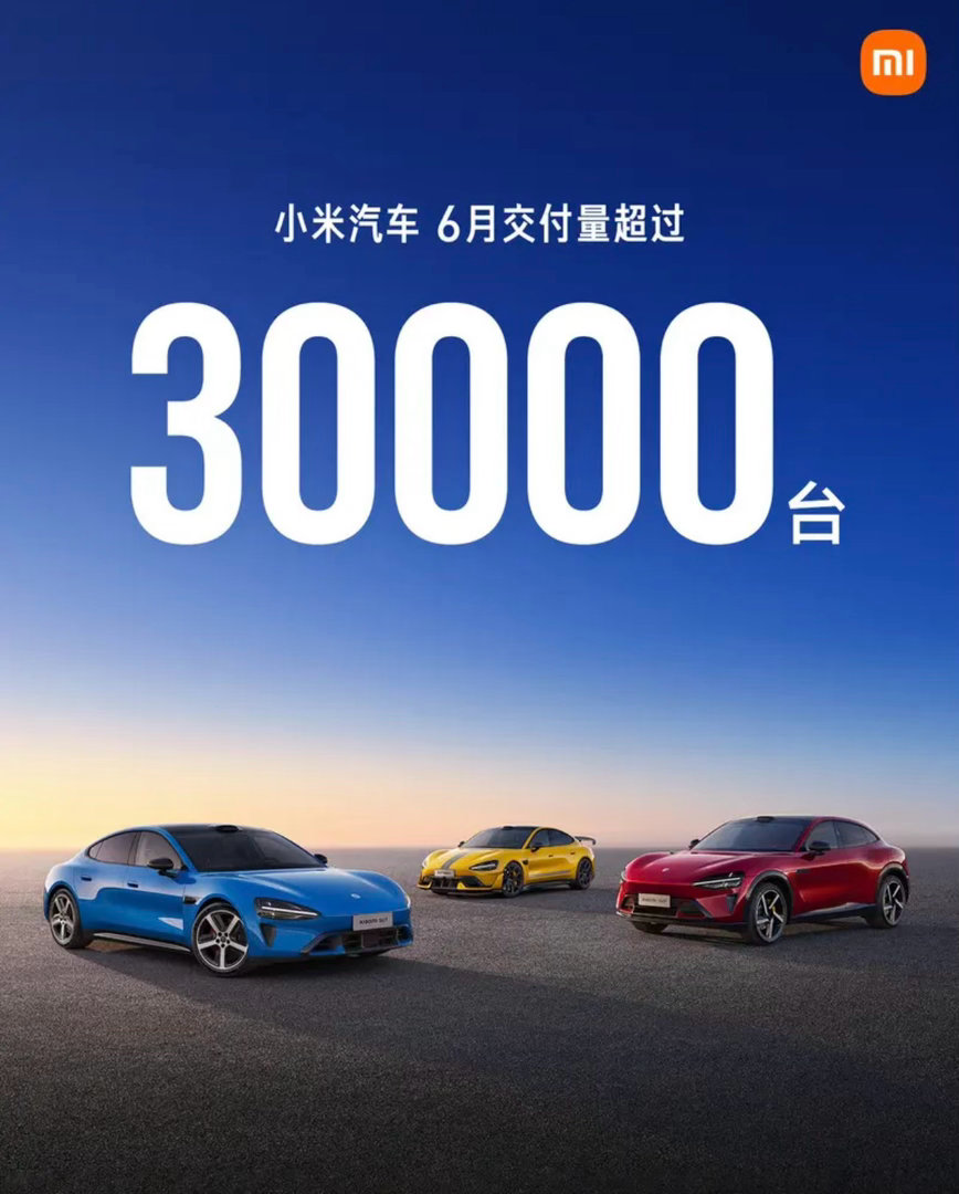 【小米汽车6月交付量超3万台 Q2累计交付已超9万台】7月1日，小米汽车公布最新