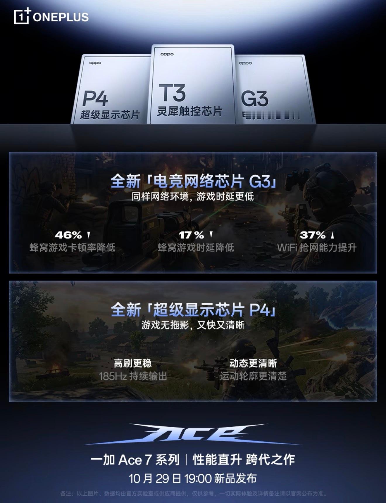 一加Ace7系列助力FPS玩家上分！搭载自研电竞三芯：灵犀触控T3、电竞网络G3