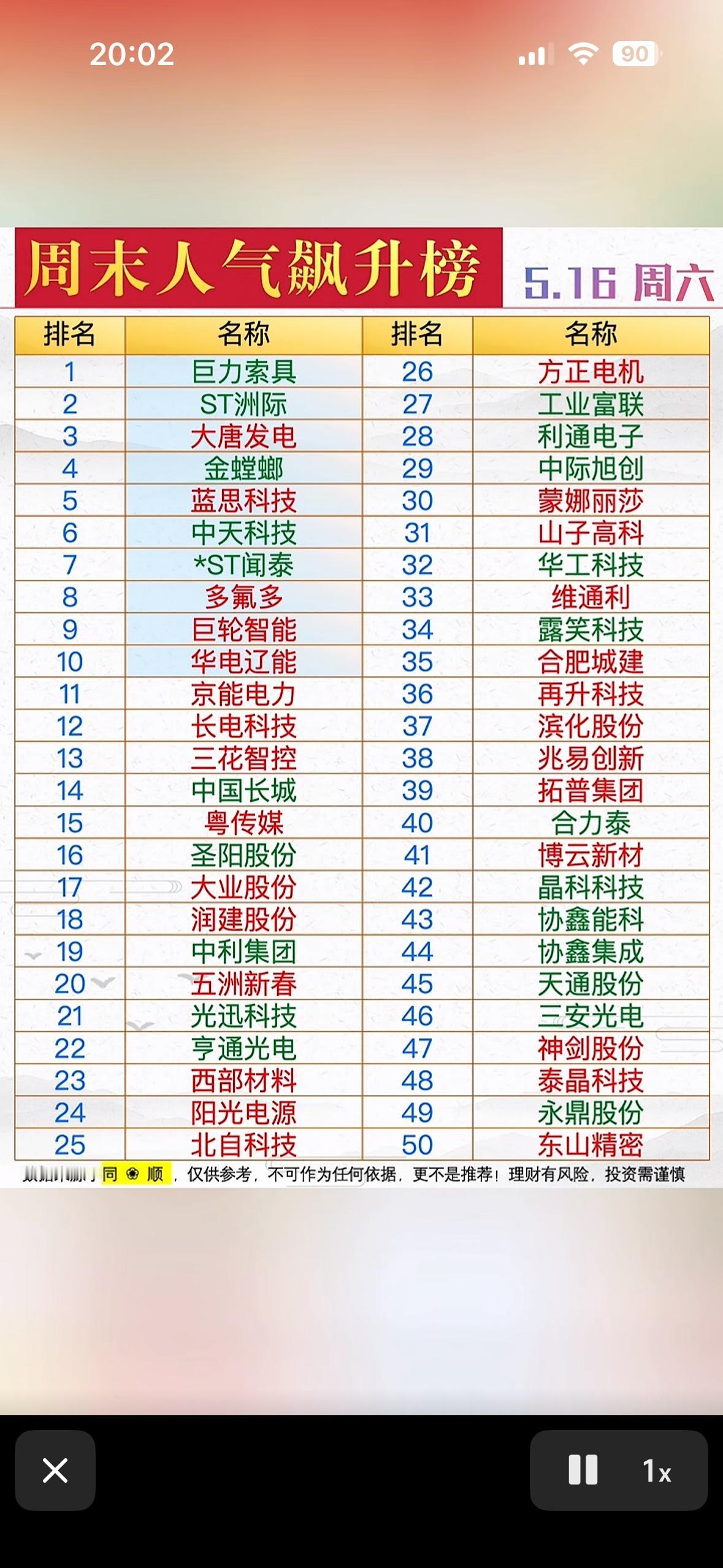 5月16日周末人气飙升榜  揭晓！快来围观哪些公司人气爆棚！🔥📈

5月16