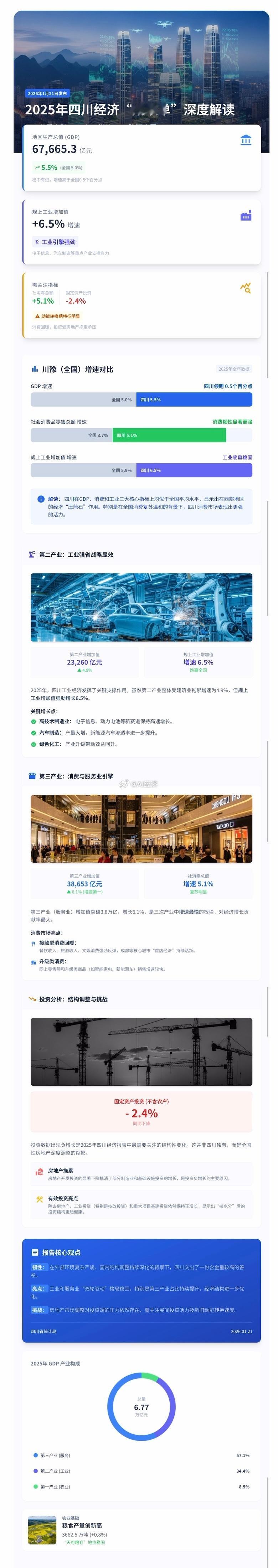 一份数据两种解读 四川经济数据 浅析 