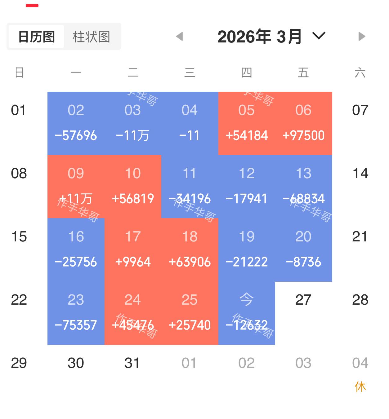 今天的股市你赚钱了吗
