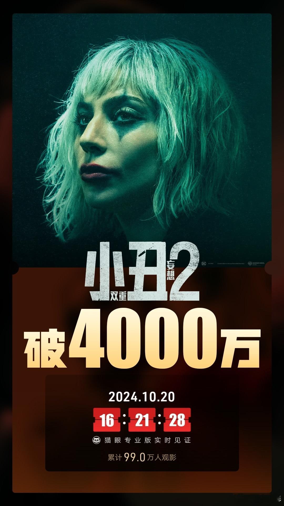 #电影小丑2:双重妄想# 上映5天，总票房破4000万#小丑2:双重妄想# ✘#