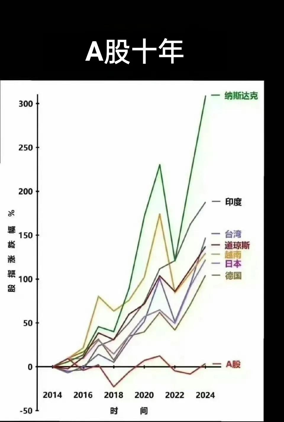 顶级投资公司预估，A股今年要涨20%以上！

高盛集团的策略师预计到2025年年