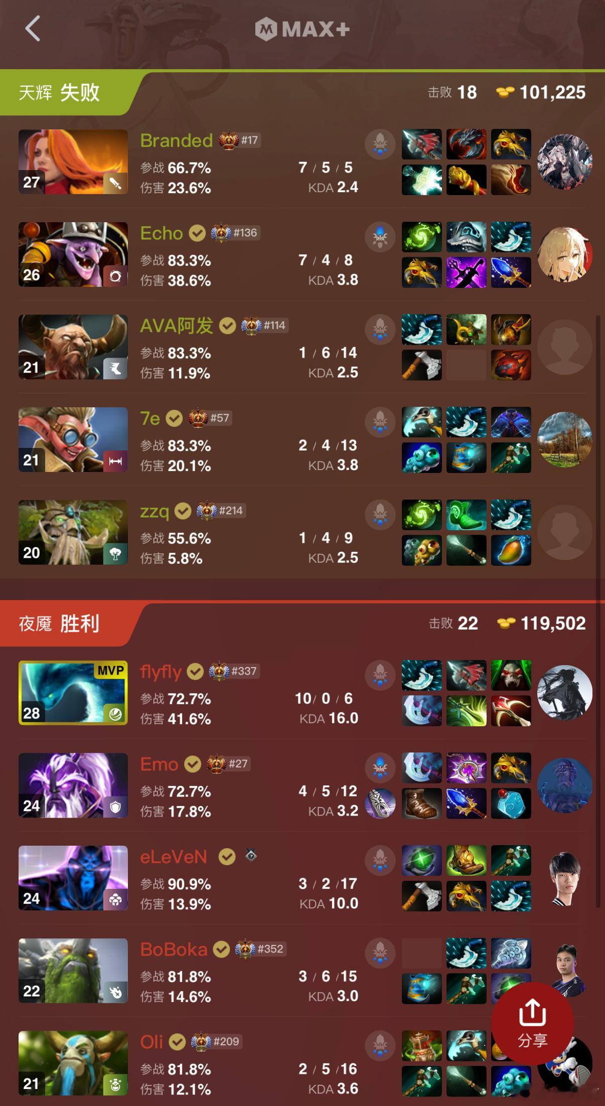 YB决胜局拿下，要和XG打决赛了dota2 ​​​