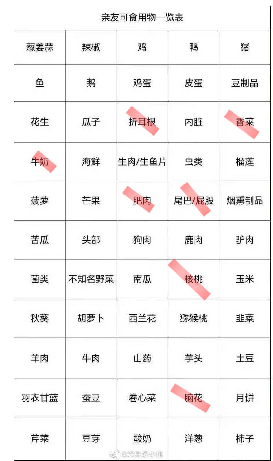 这么看确实非常百无禁忌了，能吃的全都要 然而呢，当年我这个不吃牛奶的人为了凑花怜
