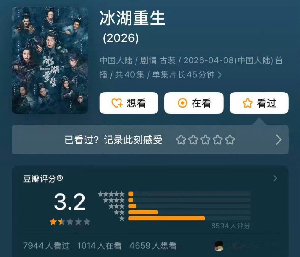 冰湖重生太惨了，8500多人打出了3.2的评分，放眼国产剧里面也是算是低分了。当