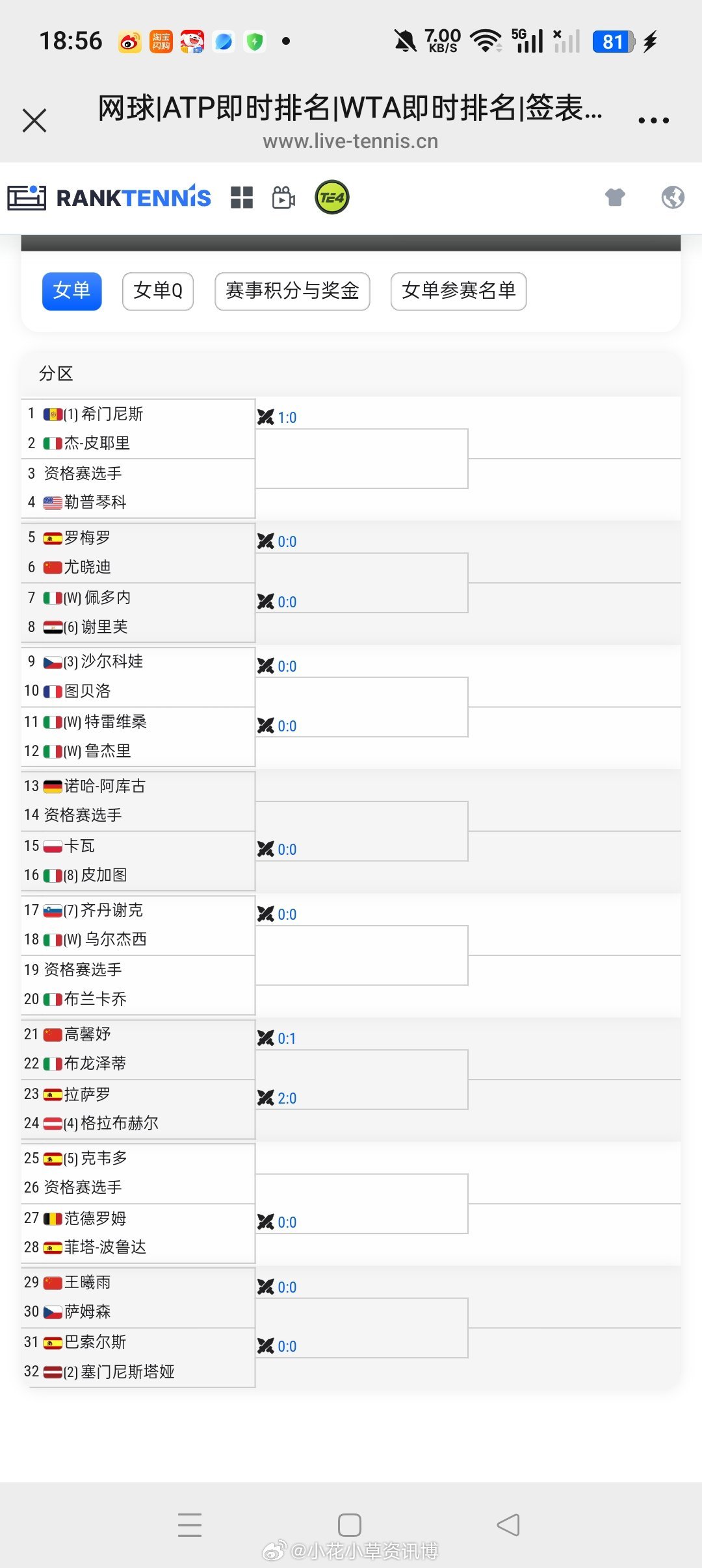 小花小草资讯【🇮🇹 摩德纳WTA125】女单正赛签表🇨🇳尤晓迪vs🇪?