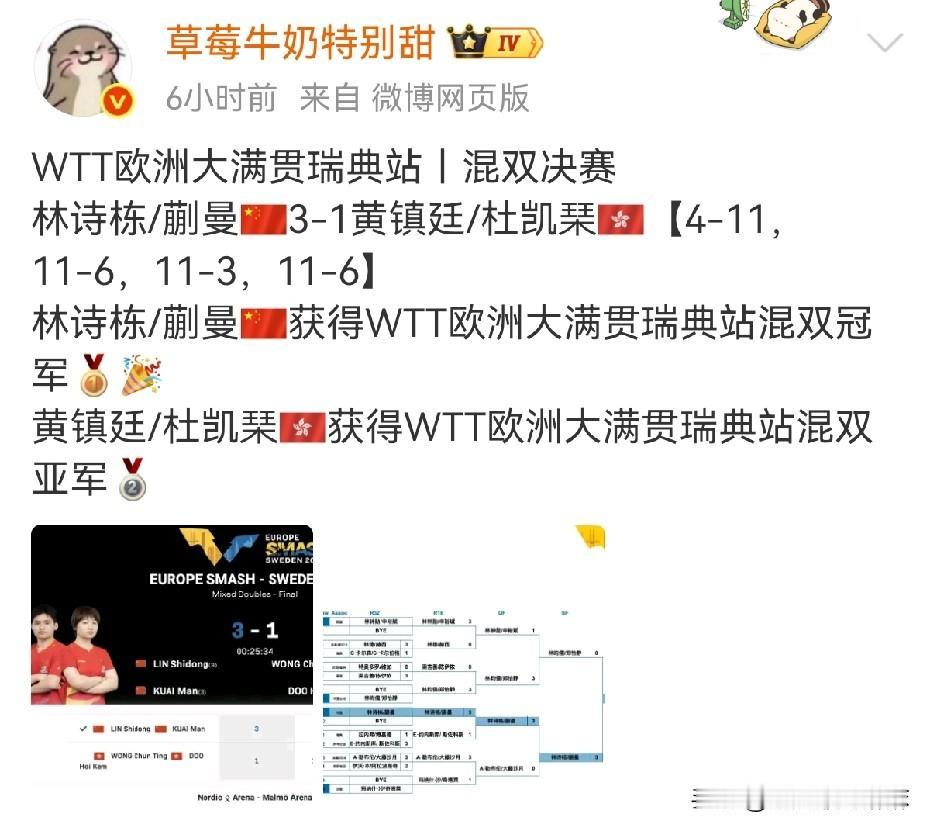 看了瑞典大满贯的五项赛果，不得不说，香港队拼的方向对了！[赞]

男单、女单虽然